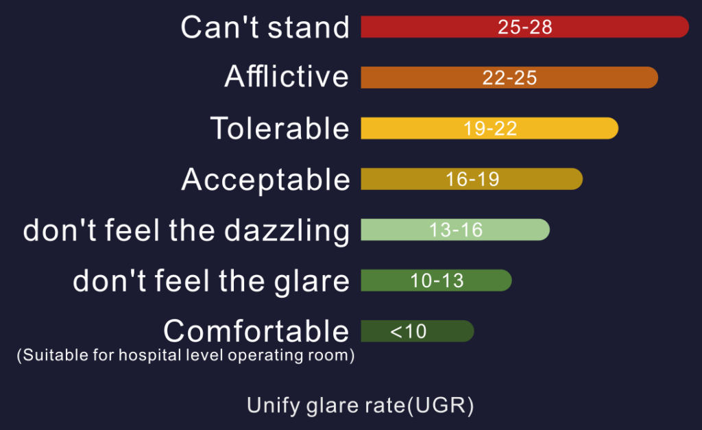 Unify glare rate