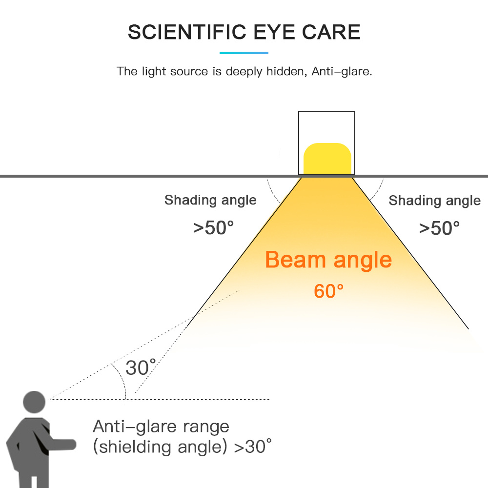 Scientific eye Care