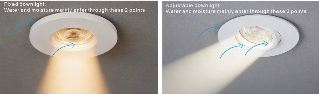 Waterproof lighting fixtures need to have waterproofing measures taken in these areas to ensure they are waterproof.