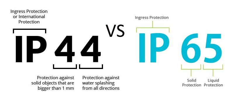 ip44 vs ip65